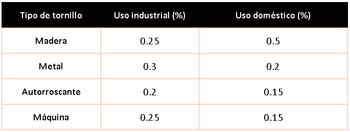 tabla 5 - Estadísticas de Uso Global