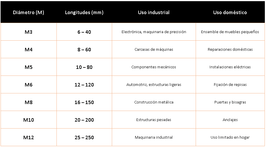 tabla 2 - Medidas Métricas Comunes