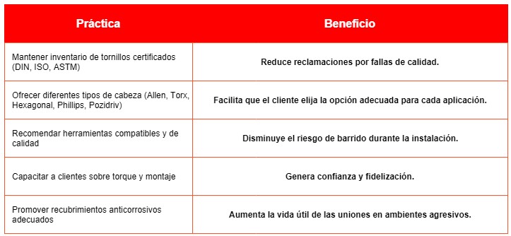 tabla6 - Buenas prácticas para distribuidores y compradores de tornillería