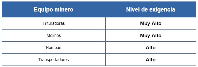 tabla 4 - Sector Minero Aplicaciones