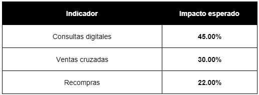 tabla 6