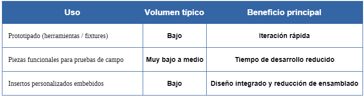 tabla 3 - Casos de uso de AM con tornillería