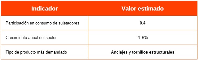 tabla 2