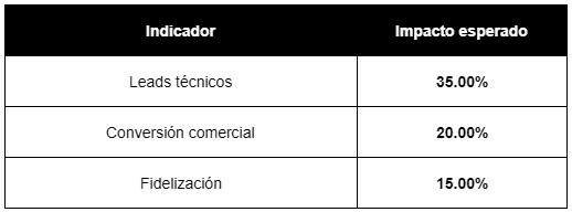 tabla 5