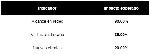 tabla 7