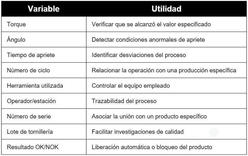 tabla 1 - Qué información puede registrarse