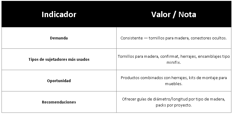 tabla 3 - Indicadores clave