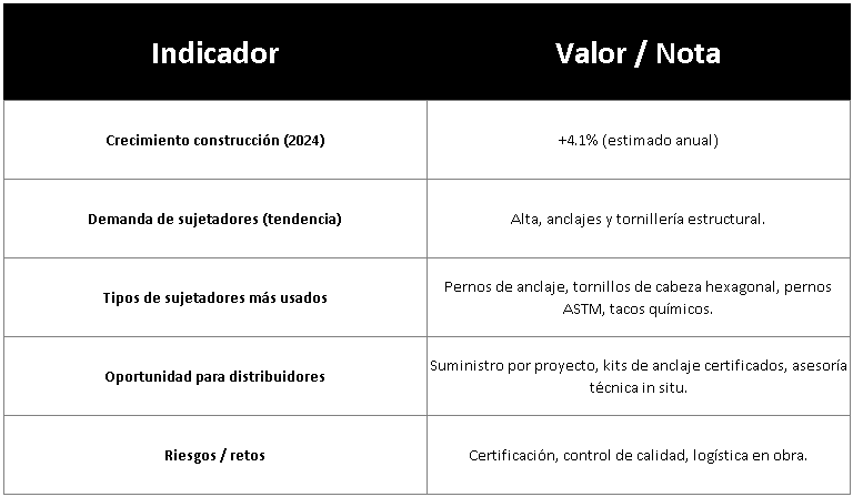 tabla 1 -  Indicadores clave