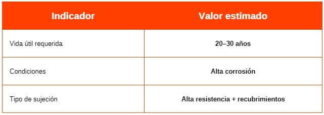 tabla 5