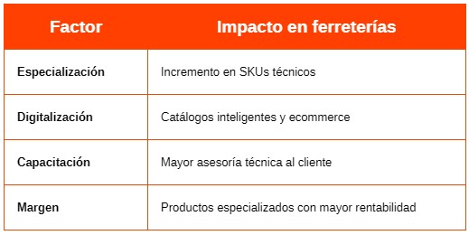 tabla 1