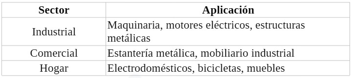 tabla 1 - Aplicaciones comunes