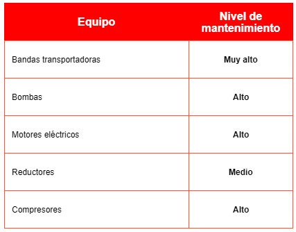 tabla4 - Equipos con mayor incidencia