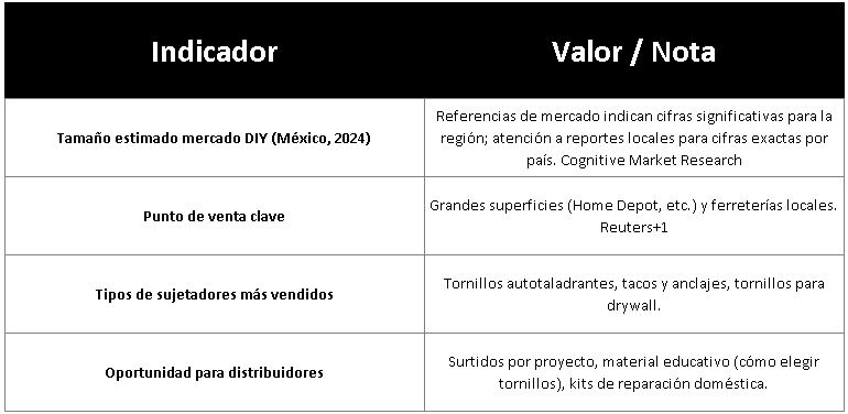 tabla 4 - Indicadores clave