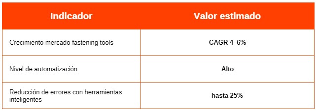 tabla 4