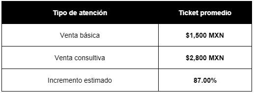 tabla 1