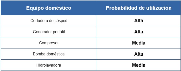 tabla 5 - Equipos donde puede encontrarse